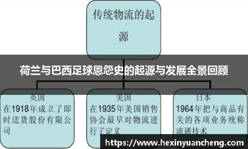 荷兰与巴西足球恩怨史的起源与发展全景回顾