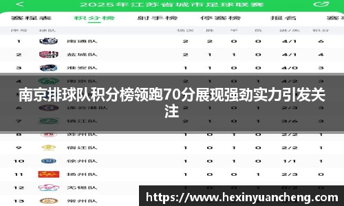 南京排球队积分榜领跑70分展现强劲实力引发关注