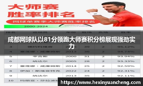 成都网球队以81分领跑大师赛积分榜展现强劲实力